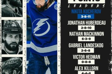 Le retour de Kuch!  Nikita Kucherov est en tête des Playoffs #StanleyCup en ...