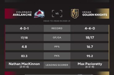 Les n ° 1 et n ° 2 du classement de la saison régulière sont sur le point de s'affronter.  @Colorado...