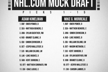 Quel joueur votre équipe sélectionnera-t-elle lors du #NHLDraft du mois prochain?  ...