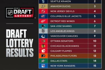 Voici le tableau complet de la loterie #NHLDraft du n°15 au n°1. (via @pr_nhl)...