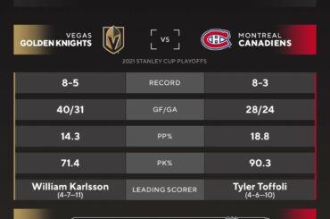 Les demi-finales de la #StanleyCup sont officiellement toutes prêtes.  @vegasgoldenknights contre @can...