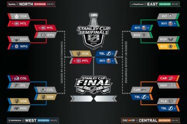 Le décor est planté.  Qui se qualifie pour la finale de la #StanleyCup (via @pr_nhl)...