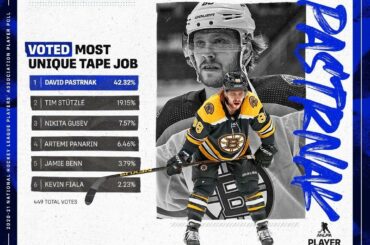 Ce n'est pas bizarre si ça marche... @davidpastrnak a été élu pour avoir le T le plus unique...