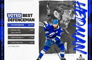 Pour la troisième saison consécutive, Victor Hedman (@vichedman77) a été nommé meilleur défenseur...