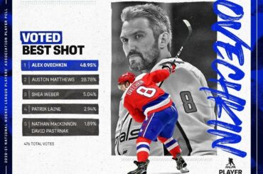 @aleksandrovechkinofficial a un tir pas comme les autres, il suffit de demander aux joueurs.  #NHLP...