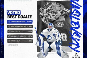 Le choix des joueurs est clair, @andreivasilevskiy88 est le Meilleur Gardien de la Ligue...