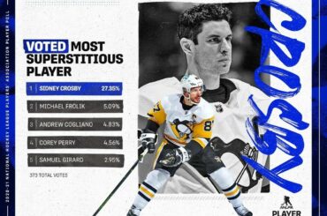 87% du temps, ça marche à chaque fois.  #NHLPAPlayerPoll (via @nhlpa)...