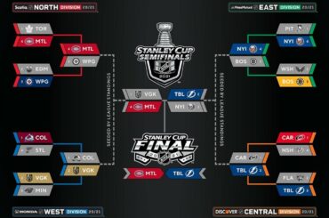LOCKED Les @canadiensmtl et @tblightning s'affronteront dans la finale de la #StanleyCup....
