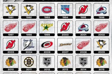 Quelle était la meilleure équipe des 30 dernières années ?  #StanleyCup (via @nhleurope)...