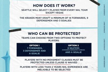 Votre feuille de FAQ sur le projet d'extension @seattlekraken Regardez le #SeattleDraft le mercredi...