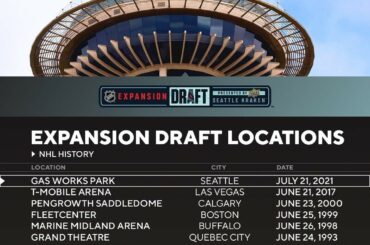 Le compte à rebours est lancé, @seattlekraken.  Ne manquez pas le #SeattleDraft le 21 juillet a...