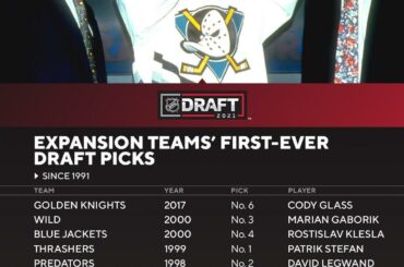 Paul Kariya a été le tout premier choix au repêchage d'Anaheim... et vous connaissez la suite.  Question...