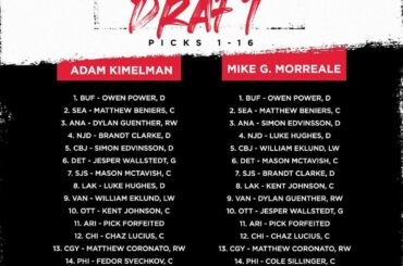 Est-ce ainsi que les choses vont évoluer ?  Assistez au #NHLDraft 2021 demain à 20h HE o...