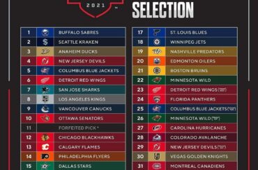 Voici comment se déroulera le premier tour demain Ne manquez pas le #NHLDraft 2021 o...