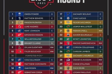 Vos sélections du premier tour du #NHLDraft 2021.  (via @pr_nhl)...