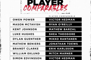 Sur la base de ces comparables, quel meilleur espoir #NHLDraft choisiriez-vous ?  : 8p ...