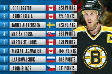 Laquelle de ces légendes auriez-vous voulu dans votre équipe ?  (via @nhleurope)...