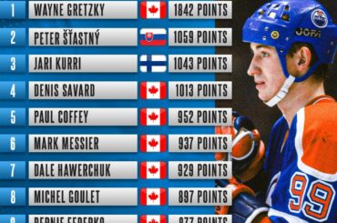La décennie appartenait aux Canadiens!  Qui était votre roi des années 80 ?  (Par @nhl...