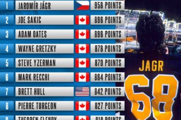 Les années 90 ont été la décennie de Jaromir Jagr (@jj68jaromirjagr).  ( @nhleurope)...