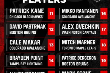 Les classements de pré-saison de @NHLNetwork se poursuivent !  Qui est trop haut ?  Trop bas?  ...