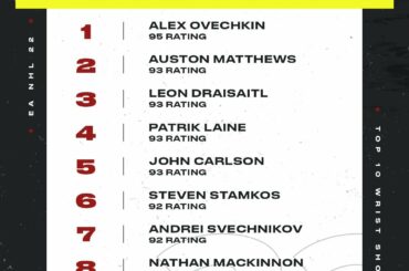 Des réflexions sur ces classements de puissance de tir au poignet?  Précommandez @EASPORTSNHL maintenant !...