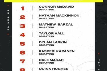 Qui est le patineur le plus rapide de la Ligue ?  #NHL22 Pré-commande @easportsnhl...