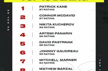 Le top de la #HandsTeam ici !  Pré-commandez @easportsnhl aujourd'hui !...