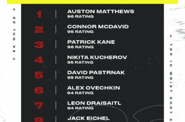 Top 10 de la précision des tirs au poignet Pré-commandez @easportsnhl maintenant !...