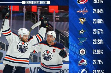 Quelle équipe sera en tête de cette liste après la saison ?  (via @nhleurope)...