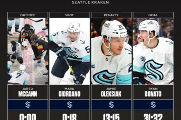 Marquez ces statistiques @SeattleKraken pour des anecdotes... #NHLFaceOff (Via @pr_nhl) #N...