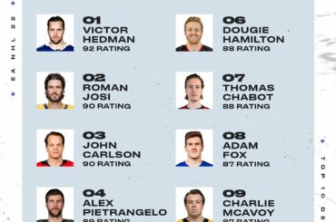 Les 10 meilleurs défenseurs de la #NHL22 sont là !  Les pensées?  Pré-commande @easportsnhl...