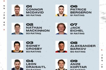 Présentation des 10 meilleurs centres de la #NHL22 !  Les pensées?  Voir le Top 50 complet @eas...