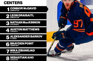 Pas de surprise de voir Connor McDavid (@mcdavid97) en tête du classement #FantasyHockey...