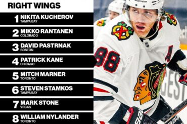 @NHLFantasy présente le Top 10 RW cette saison !  Se mettre d'accord?  #FantasyHockey...