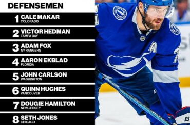 @calemakar_ et @vichedman77 mènent la charge parmi les défenseurs du #FantasyHockey !...