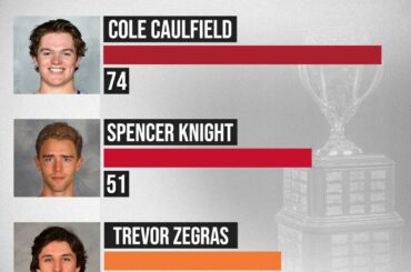 Quelle recrue remporte le trophée Calder cette saison ?  #NHLFaceOff...