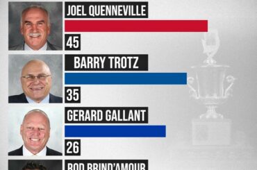 Coach Q fait déjà figure de favori pour le Trophée Jack Adams !...