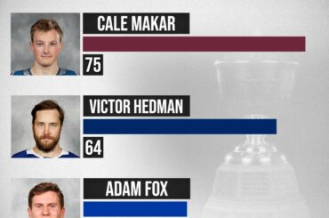 @calemakar_ remportera-t-il le trophée Norris cette saison ?  #NHLFaceOff...