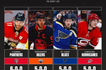 HISTOIRE DE LA LNH Quatre équipes ont commencé avec une séquence de victoires de plus de 5 matchs pour le f...