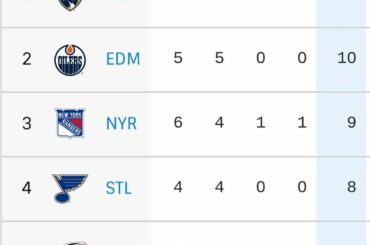 L'équipe la plus surprenante jusqu'ici cette saison ?  ...