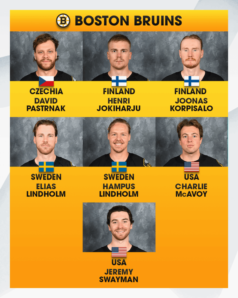 Olympiens par club de la LNH : Conférence Est