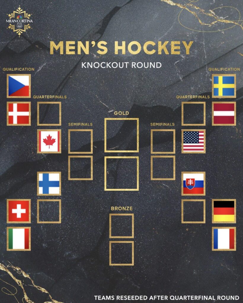 Épreuves éliminatoires olympiques