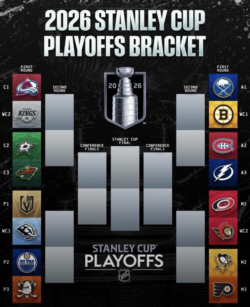 Le décor est planté ! qui le ramène à la maison cette année ?